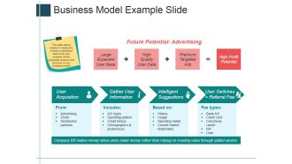 Business Model Example Slide Ppt Powerpoint Presentation Styles Template