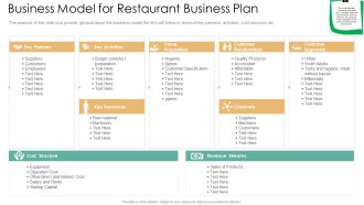 Business Model For Restaurant Business Plan Infographics PDF