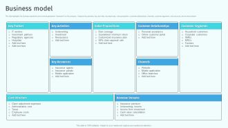 Business Model Health And Property Insurance Company Profile Graphics PDF