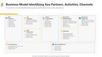 Business Model Identifying Key Partners Activities Channels Ppt Icon Graphics Tutorials PDF