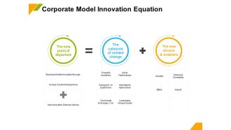 Business Model Innovation Corporate Model Innovation Equation Ppt Pictures Design Inspiration PDF