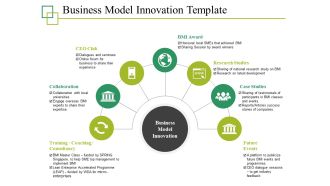 Business Model Innovation Ppt PowerPoint Presentation File Infographic Template