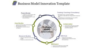 Business Model Innovation Template Ppt PowerPoint Presentation Infographics Graphics Download
