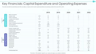 Business Model Of New Consultancy Firm Key Financials Capital Expenditure And Operating Expenses Sample PDF