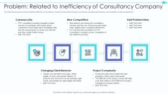 Business Model Of New Consultancy Firm Problem Related To Inefficiency Of Consultancy Company Slides PDF
