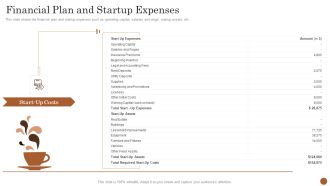 Business Model Opening Restaurant Financial Plan And Startup Expenses Elements PDF