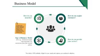 Business Model Ppt PowerPoint Presentation Gallery Background