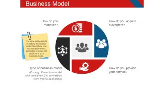 Business Model Ppt PowerPoint Presentation Ideas Outline