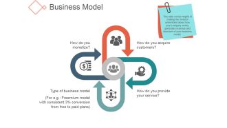 Business Model Ppt PowerPoint Presentation Influencers