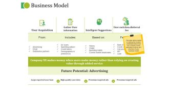 Business Model Ppt PowerPoint Presentation Model Show