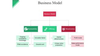 Business Model Ppt PowerPoint Presentation Show Brochure
