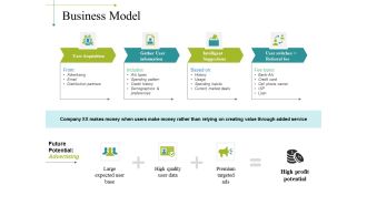 Business Model Ppt PowerPoint Presentation Summary Graphic Tips