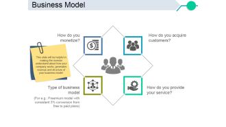 Business Model Ppt PowerPoint Presentation Visual Aids Example File