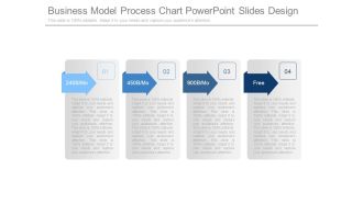 Business Model Process Chart Powerpoint Slides Design