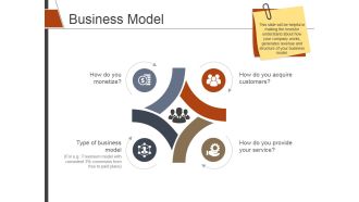 Business Model Template 1 Ppt PowerPoint Presentation Ideas Professional