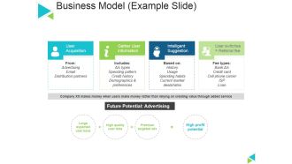 Business Model Template 1 Ppt PowerPoint Presentation Inspiration Format Ideas