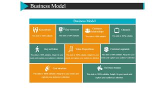 Business Model Template 1 Ppt Powerpoint Presentation Portfolio Master Slide