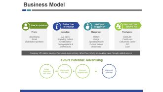 Business Model Template 1 Ppt PowerPoint Presentation Professional Layout Ideas