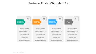 Business Model Template 1 Ppt PowerPoint Presentation Show Rules