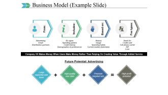 Business Model Template 1 Ppt PowerPoint Presentation Summary Template