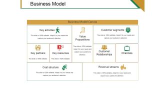 Business Model Template 2 Ppt PowerPoint Presentation Infographic Template Layout