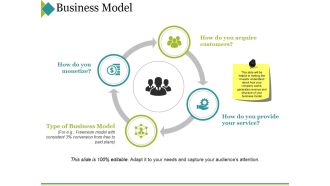Business Model Template 2 Ppt PowerPoint Presentation Infographics Guide