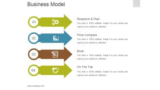 Business Model Template 2 Ppt PowerPoint Presentation Slide Download