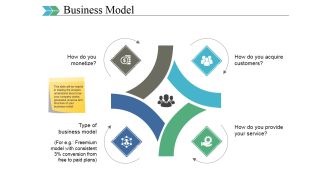 Business Model Template 2 Ppt PowerPoint Presentation Styles Gallery