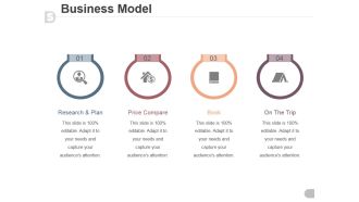 Business Model Template 2 Ppt PowerPoint Presentation Themes