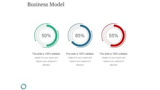 Business Model Template 5 Ppt PowerPoint Presentation File Rules