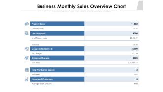 Business Monthly Sales Overview Chart Ppt PowerPoint Presentation Gallery Example File PDF