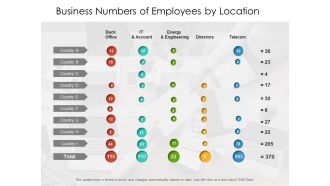 Business Numbers Of Employees By Location Ppt PowerPoint Presentation Infographics Master Slide PDF