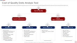Business Operation Modeling Approaches Cost Of Quality Data Analysis Tool Icons PDF
