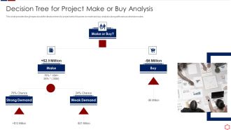 Business Operation Modeling Approaches Decision Tree For Project Make Or Buy Analysis Graphics PDF