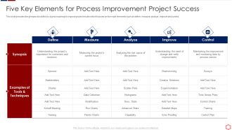 Business Operation Modeling Approaches Five Key Elements For Process Improvement Template PDF