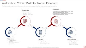 Business Operation Modeling Approaches Methods To Collect Data For Market Research Formats PDF