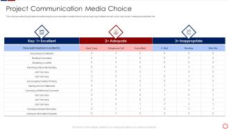 Business Operation Modeling Approaches Project Communication Media Choice Demonstration PDF