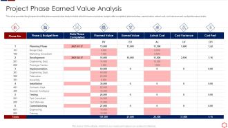 Business Operation Modeling Approaches Project Phase Earned Value Analysis Ideas PDF