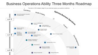 Business Operations Ability Three Months Roadmap Slides