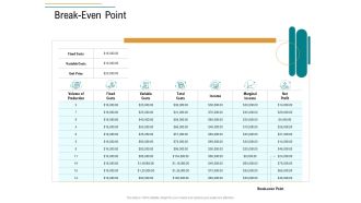 Business Operations Assessment Break Even Point Ppt Styles Graphics Example PDF