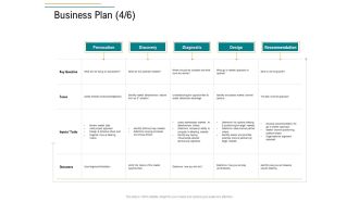 Business Operations Assessment Business Plan Provocation Ppt Gallery Graphics Design PDF
