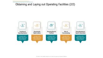 Business Operations Assessment Obtaining And Laying Out Operating Facilities Planning Introduction PDF