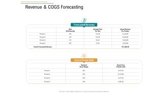 Business Operations Assessment Revenue And Cogs Forecasting Ppt Layouts Show PDF