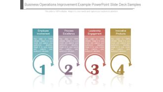 Business Operations Improvement Example Powerpoint Slide Deck Samples