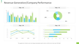 Business Overview PPT Slides Revenue Generation Company Performance Ppt Summary Design Templates PDF
