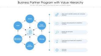 Business Partner Program With Value Hierarchy Ppt Model Maker PDF