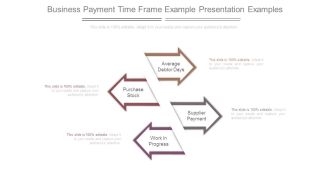 Business Payment Time Frame Example Presentation Examples