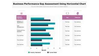 Business Performance Gap Assessment Using Horizontal Chart Ppt PowerPoint Presentation File Graphic Tips PDF