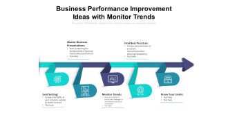 Business Performance Improvement Ideas With Monitor Trends Ppt PowerPoint Presentation Portfolio Slide Download PDF