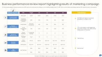Business Performance Review Report Highlighting Results Of Marketing Campaign Icons PDF